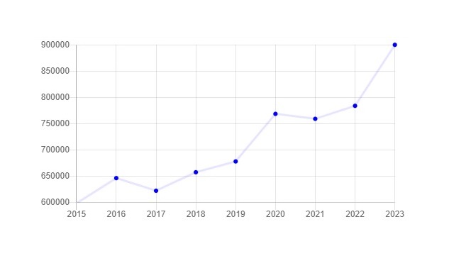 UK Company Formation Graph