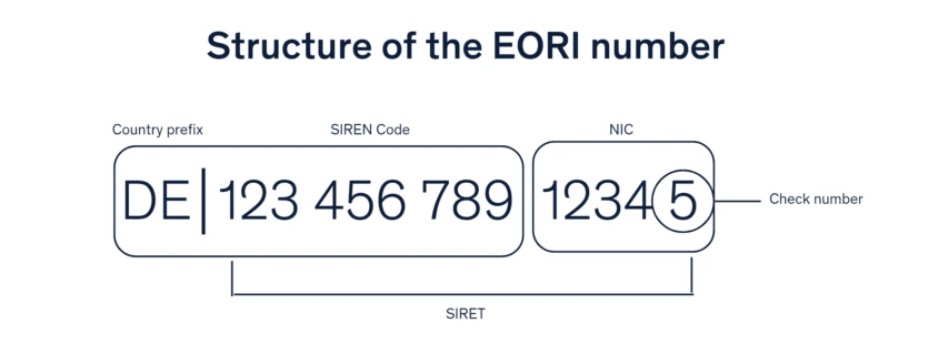 format of an EORI number