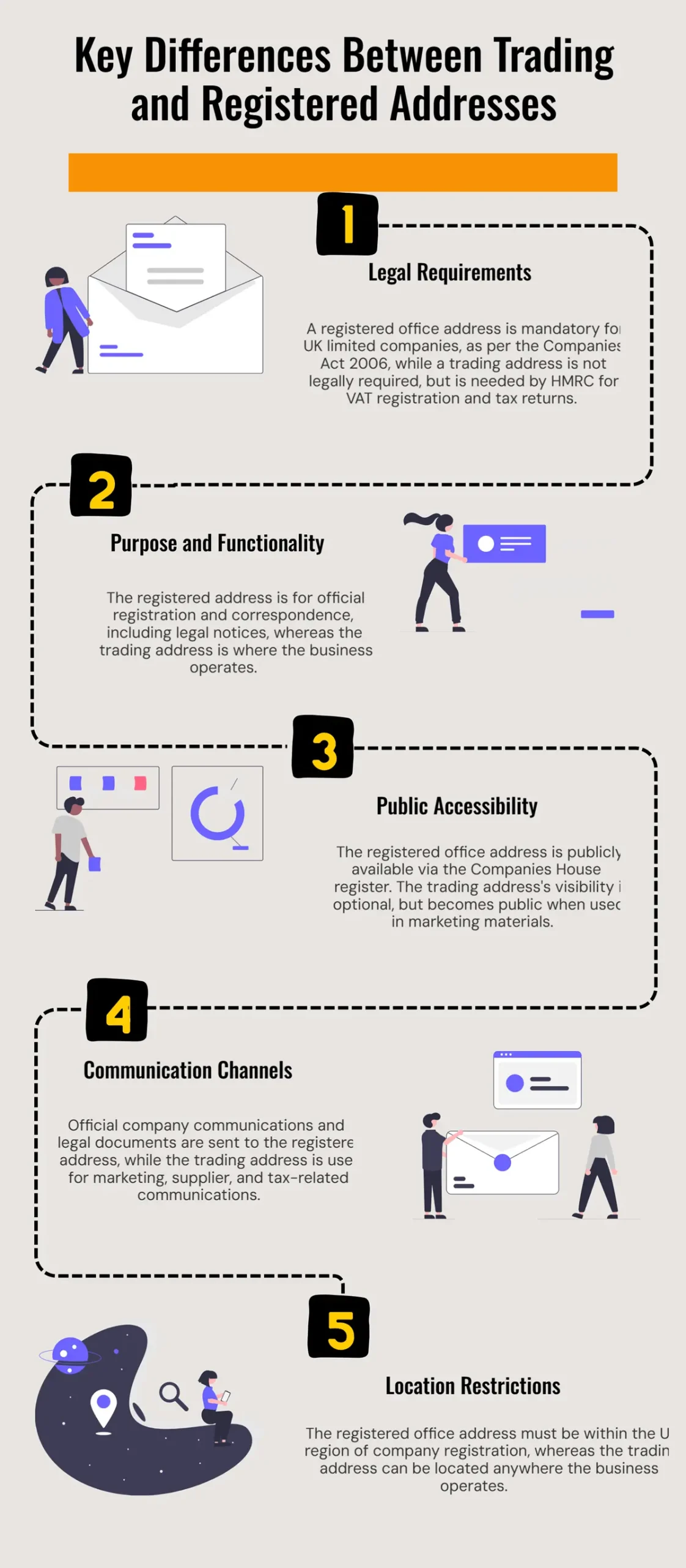 Key Differences Between Trading and Registered Addresses