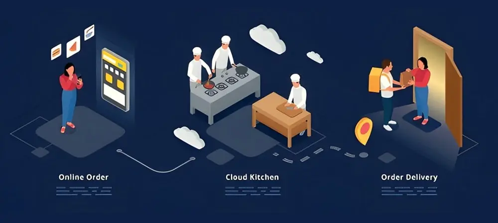 Food-based businesses
