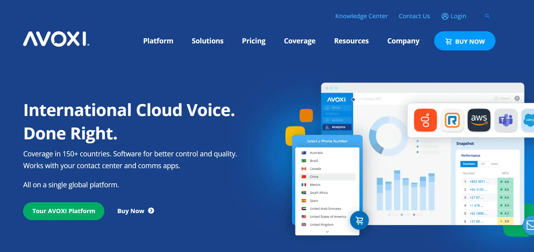 Avoxi virtual number